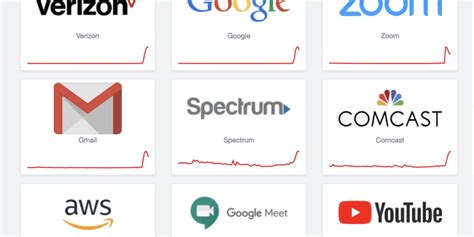 Verizon FIOS Outage Map for Internet, TV, Phone