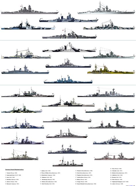 Battleships! [3000 x 4093] : r/WarshipPorn