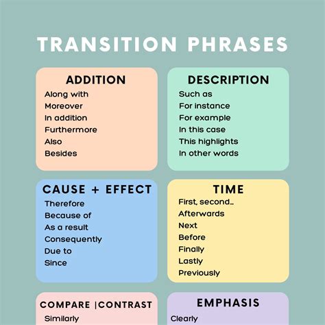 Printable Transition Phrases Anchor Chart - Etsy