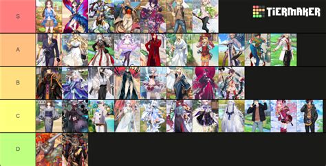 FGO 7th Anniversary CE's Tier List (Community Rankings) - TierMaker