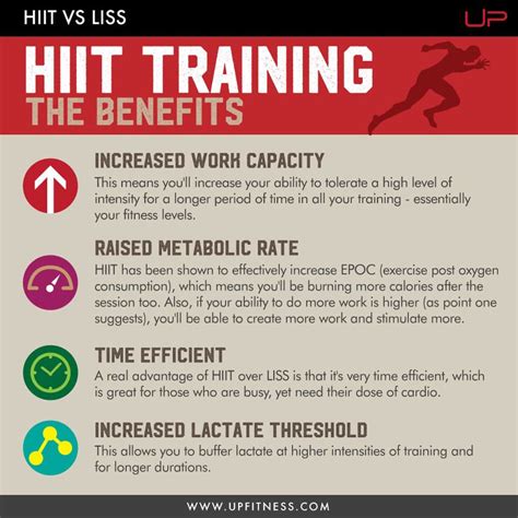 List Of High Intensity Interval Training Exercises - Cardio Workout Exercises