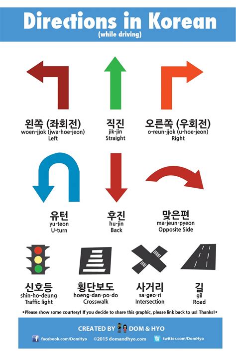 Learn korean giving and asking for directions words – Artofit