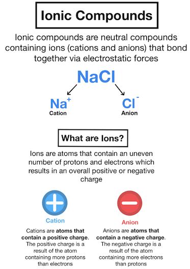 binary ionic compounds are named in what pattern - cursosempreariales