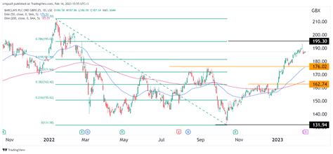 Barclays share price forecast ahead of Q4, full-year earnings