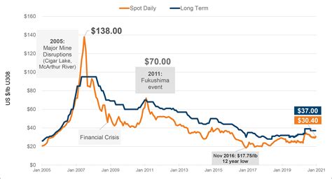 Resource Stock Digest