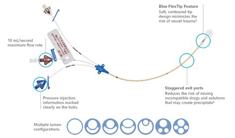 Short-Term Central Venous Catheters (CVC) | Japan | Teleflex