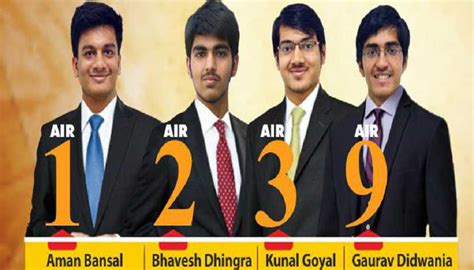 Toppers of IIT - JEE (Advance) 2016 - ScooNews - India's leading school ...