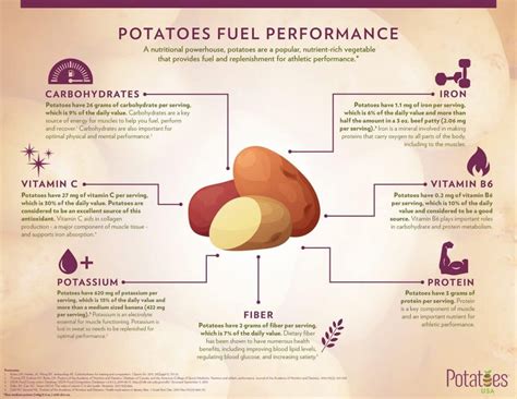 11 incredible benefits of potato nutrition organic facts – Artofit