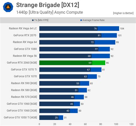 Nvidia GeForce RTX 2060 Review & Mega Benchmark | TechSpot