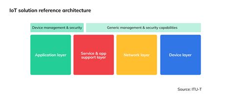 Custom IoT Product Development Guide for Startups [Updated in 2024] | Expanice