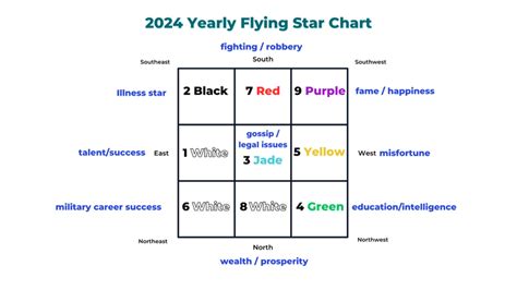 2024 Flying Star Feng Shui Analysis with the Period 9 chart — Picture Healer - Feng Shui and ...