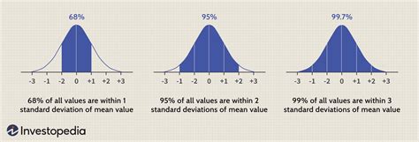 Optimize Your Portfolio Using Normal Distribution