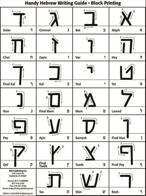 Learn Hebrew Together: STEP 1: Learn the Consonants