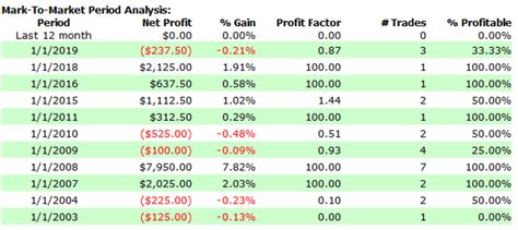 A Simple Trading System For Trading In A Bear Market - Helping you ...