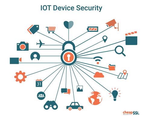 IoT Security: Understanding PKI’s Role in Securing Internet of Things