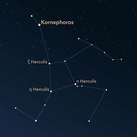 Constellation Hercules | Information & Images