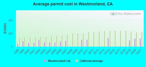 Westmorland, California (CA 92281) profile: population, maps, real ...