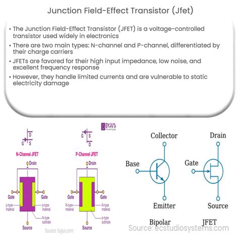 Junction Field-Effect Transistor (JFET) | How it works, Application ...