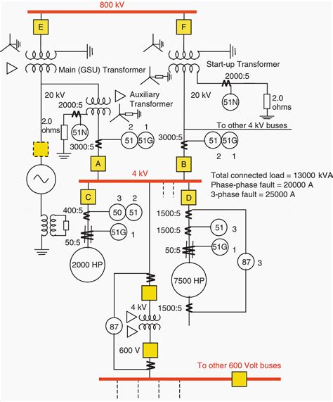 The art of designing the auxiliary system of a power plant | EEP