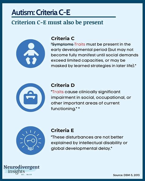 DSM-5 Criteria for Autism