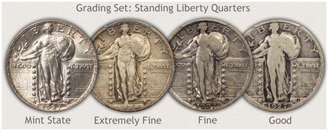 Standing Liberty Quarter Values | Discover Their Worth