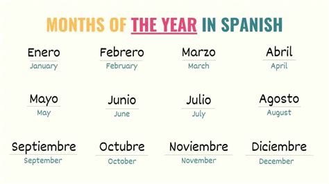 Months in Spanish: Everything you need to know - Tell Me In Spanish