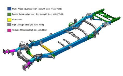 2019 Ram 1500 cuts up to nearly 225 lbs. with high-strength steel, some ...