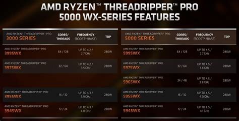 AMD announces Ryzen Threadripper PRO 5000 WX-Series CPUs