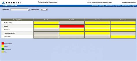 Data Quality Dashboard (DQD) | Triniti