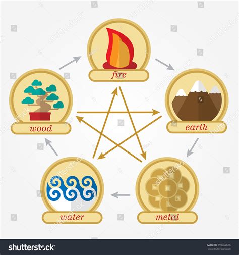 Five Elements Feng Shui Flat Design Stock Vector 359262686 - Shutterstock