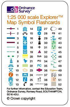 Survey Map Symbols