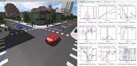 CarSim | Vehicle dynamics simulation software | AMET