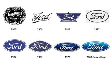 Ford logo history -Logo Brands For Free HD 3D