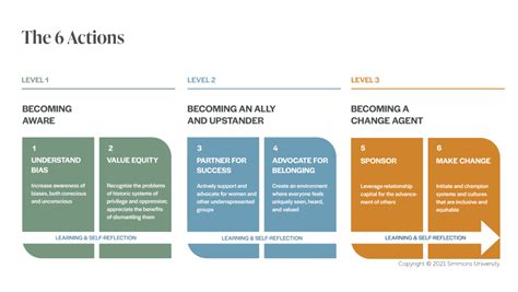 Inclusive Leadership Defined | DEI | DEIB | Equity