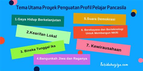 Topik Projek Profil Pelajar Pancasila Kurikulum Merdeka - Riset