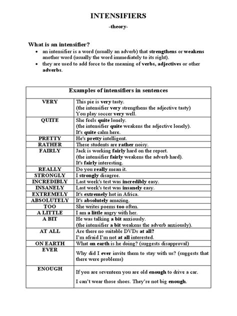 Intensifiers T | PDF | Adjective | Adverb