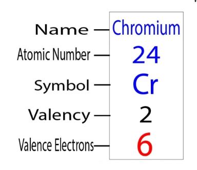 How many valence electrons does Chromium (Cr) have? Chromium valence.