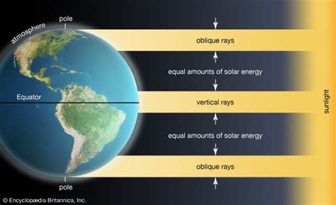 climate - Students | Britannica Kids | Homework Help