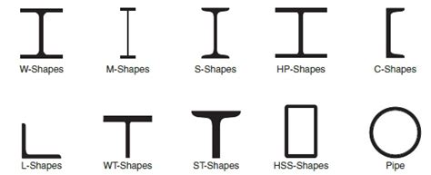 Carbon Steel: Steel Dimensions