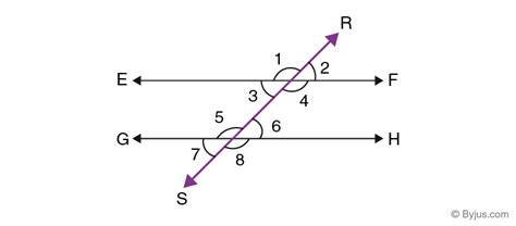 Transversal Definition