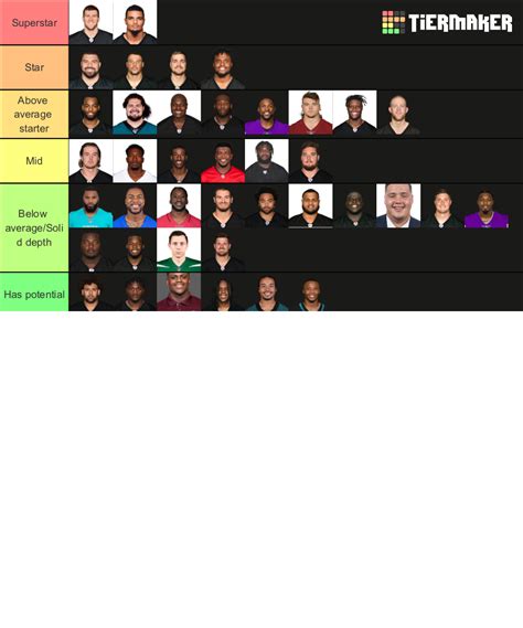 2023 Steelers Roster Tier List (Community Rankings) - TierMaker