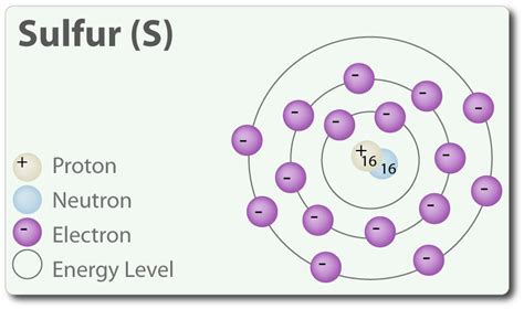 Argon: How Many Neutrons Does Argon Have