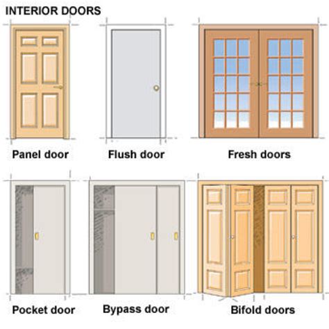 Buying Guide: Door Types & Styles