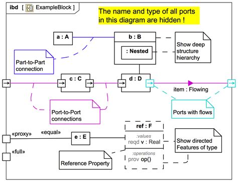 Block Diagram Template