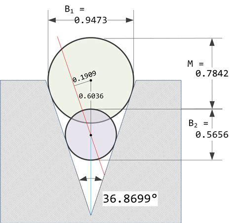 Measuring Countersink Angle Using Gage Balls | Math Encounters Blog