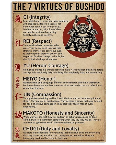 The 7 Virtues of Bushido Vertical Poster - Etsy