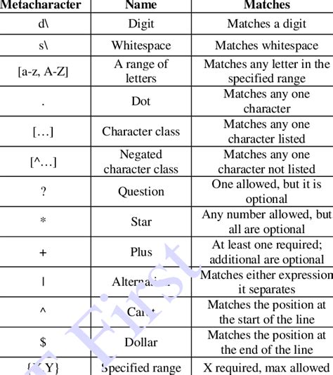 Regular Expression