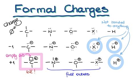 Formal Charges — Organic Chemistry Tutor