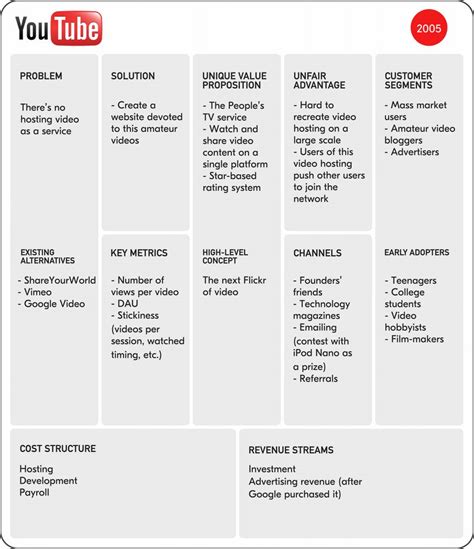 KBank Katalyst | ทางลัดของเหล่า Startup! ร่างโมเดลธุรกิจง่าย ๆ ด้วย Lean Canvas