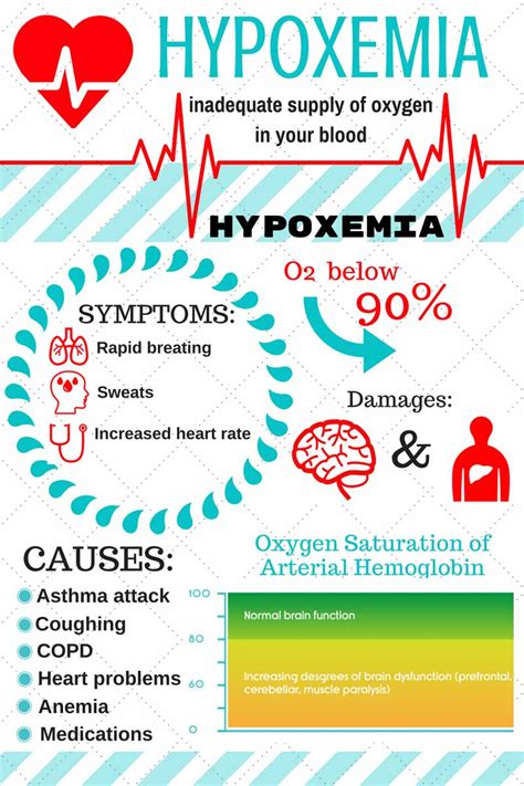 Symptoms Of Low Oxygen Levels